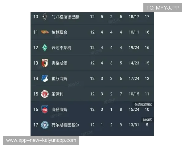 意外连连！德甲第四轮压轴战引发积分榜变动，德甲四强