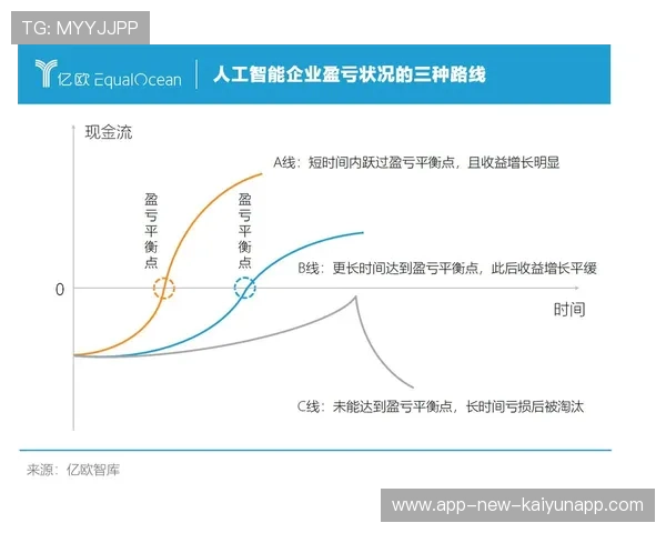 人工智能技术在职业体育赛事人才选拔与潜力评估中的应用（312 ）